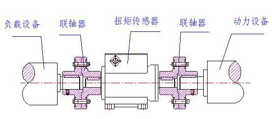 刚性联轴器衔接示意图 刚性联轴器衔接示意图