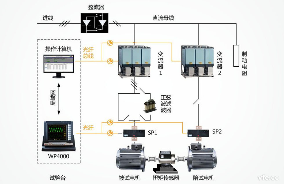 电机能效评测 电机能效评测