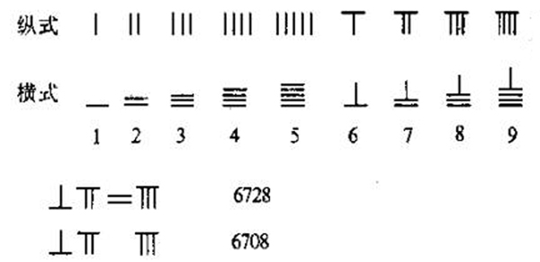 文字计数 文字计数