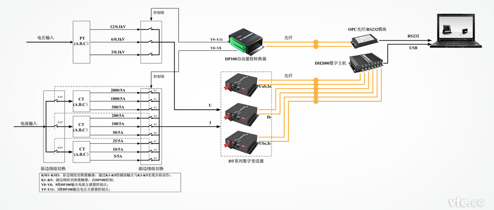 DP100利用道理框图 DP100利用道理框图