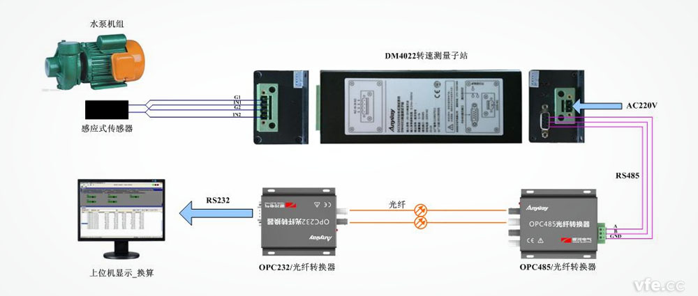 漏磁感应式转速计接线示意图 漏磁感应式转速计接线示意图