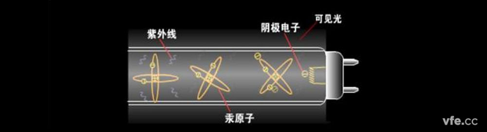 荧光灯发光道理图 荧光灯发光道理图