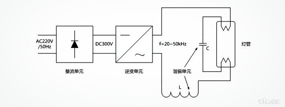 电子镇流器荧光灯启动及运行道理图 电子镇流器荧光灯启动及运行道理图
