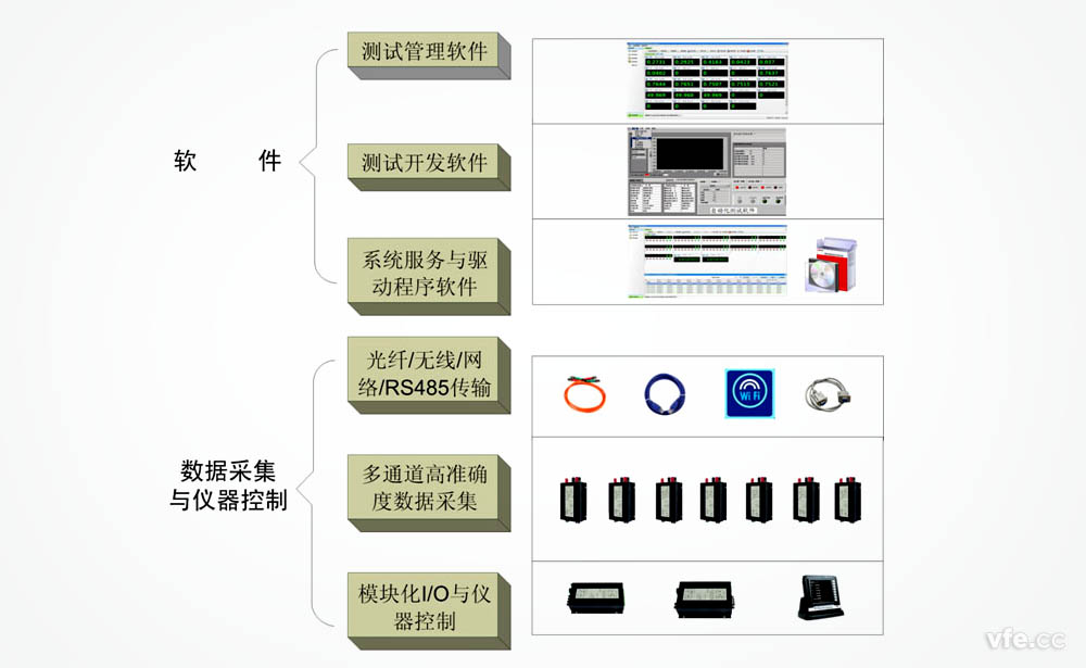 开关电源自动化测试系统构架框图 开关电源自动化测试系统构架框图