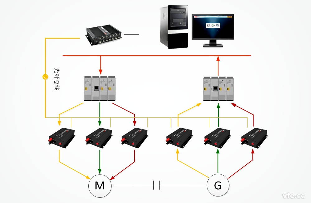 用DT数字变送器造作的变频电机功率表测试道理图 用DT数字变送器造作的变频电机功率表测试道理图