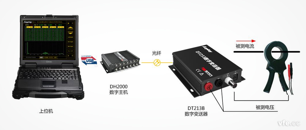 DH2000虚构功率分析仪