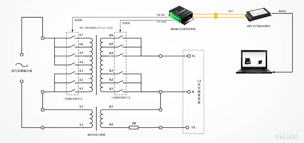 DP100利用于尺度互感器变比变换 DP100利用于尺度互感器变比变换