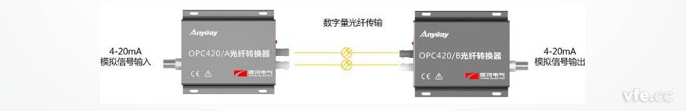 OPC420A和OPC420B组合使用实现4-20mA等各类尺度或非尺度模拟量的转换与传输