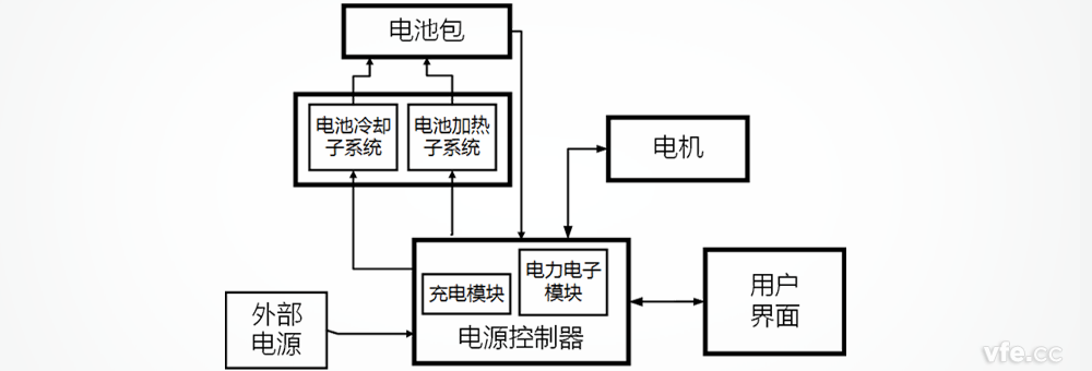 特斯拉电动汽车电源节造器系统组成