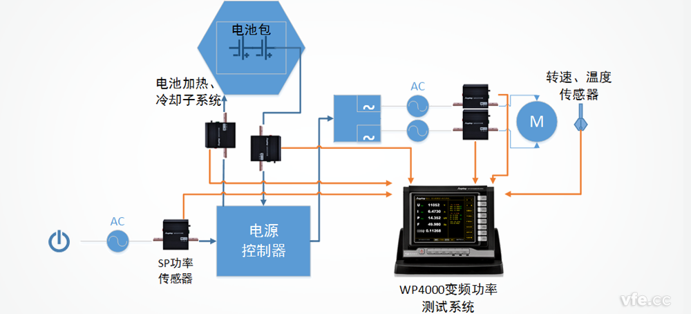 特斯拉电动汽车电源节造器系统测试规划