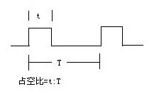 占空比示意图 占空比示意图