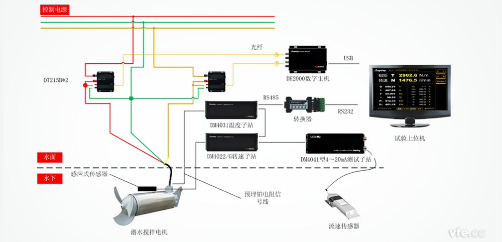 潜水搅拌电机试验测试道理图
