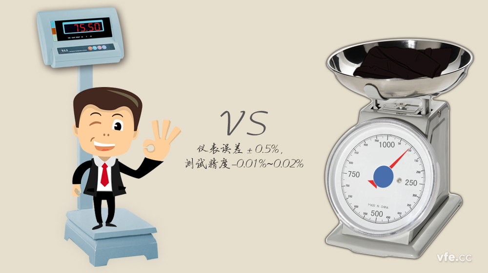 改进后的间接丈量法 改进后的间接丈量法