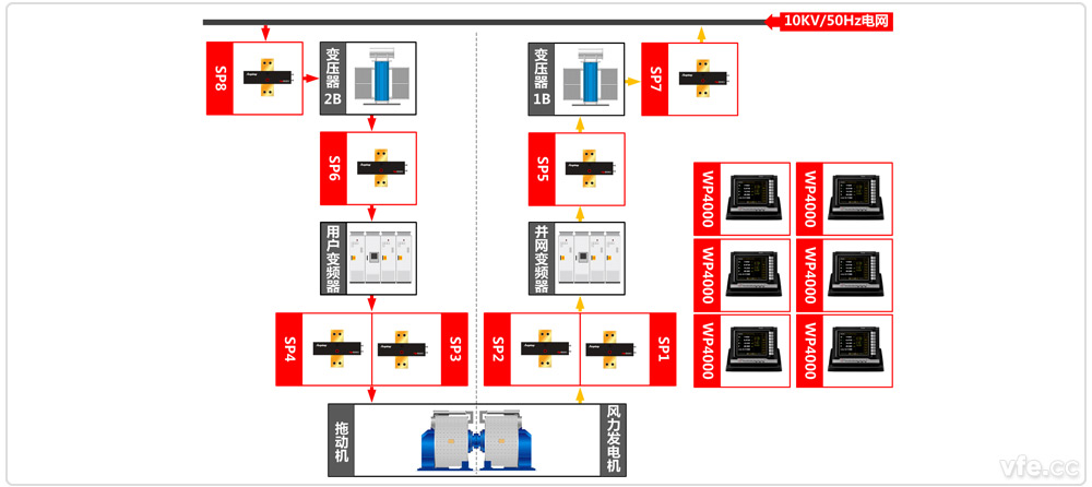国度海优权势发电技术与检测沉点尝试室风电试验台道理图 国度海优权势发电技术与检测沉点尝试室风电试验台道理图