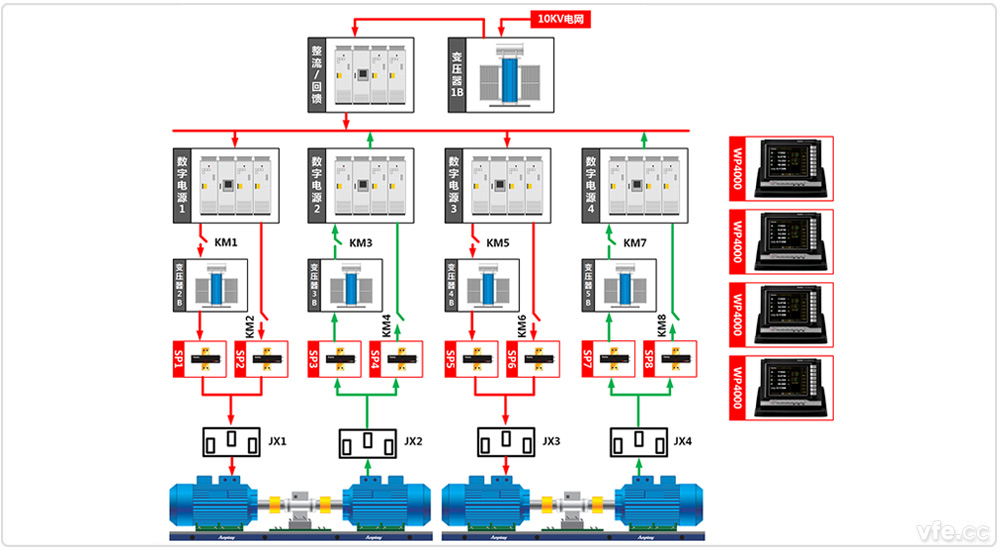 汉中电机厂4×800kW高中低压变频电机试验室两两对拖试验 汉中电机厂4×800kW高中低压变频电机试验室两两对拖试验