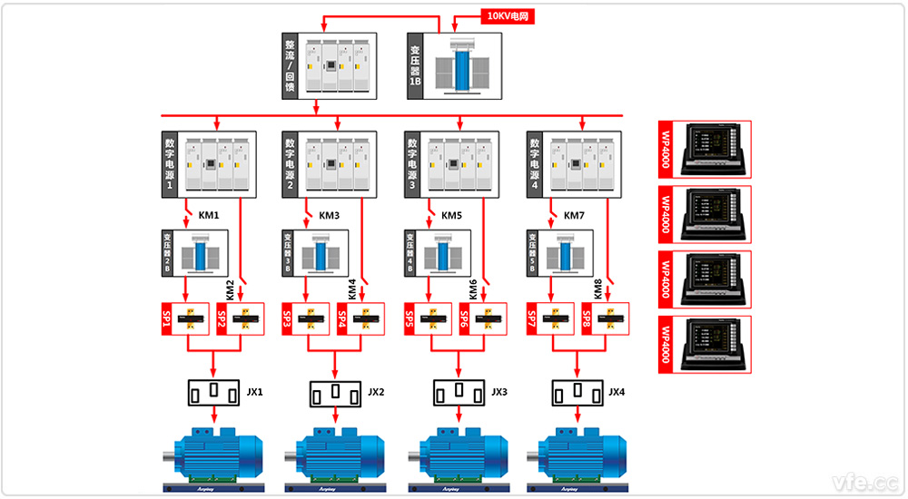 汉中电机厂4×800kW高中低压变频电机试验室一倍单机试验 汉中电机厂4×800kW高中低压变频电机试验室一倍单机试验