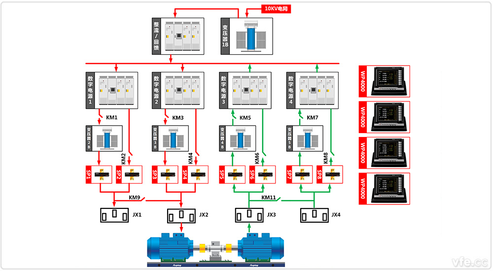 汉中电机厂4×800kW高中低压变频电机试验室两倍对拖试验 汉中电机厂4×800kW高中低压变频电机试验室两倍对拖试验