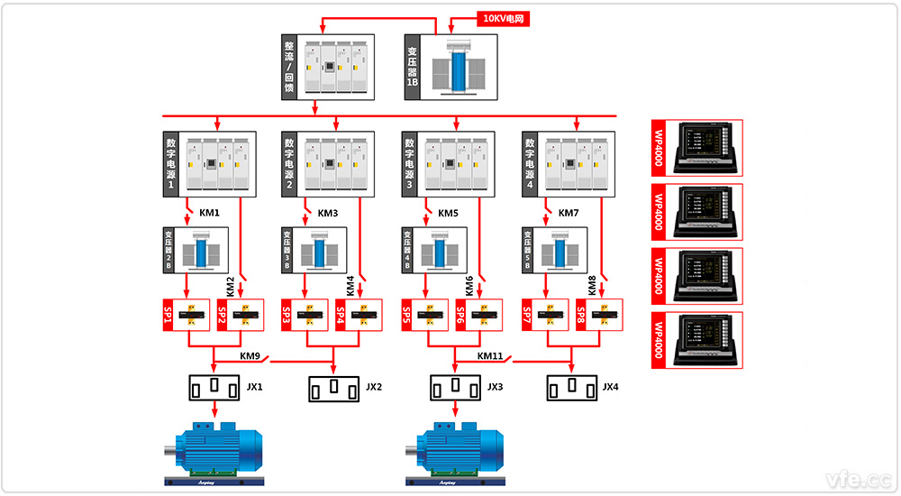 汉中电机厂4×800kW高中低压变频电机试验室两倍单机试验 汉中电机厂4×800kW高中低压变频电机试验室两倍单机试验