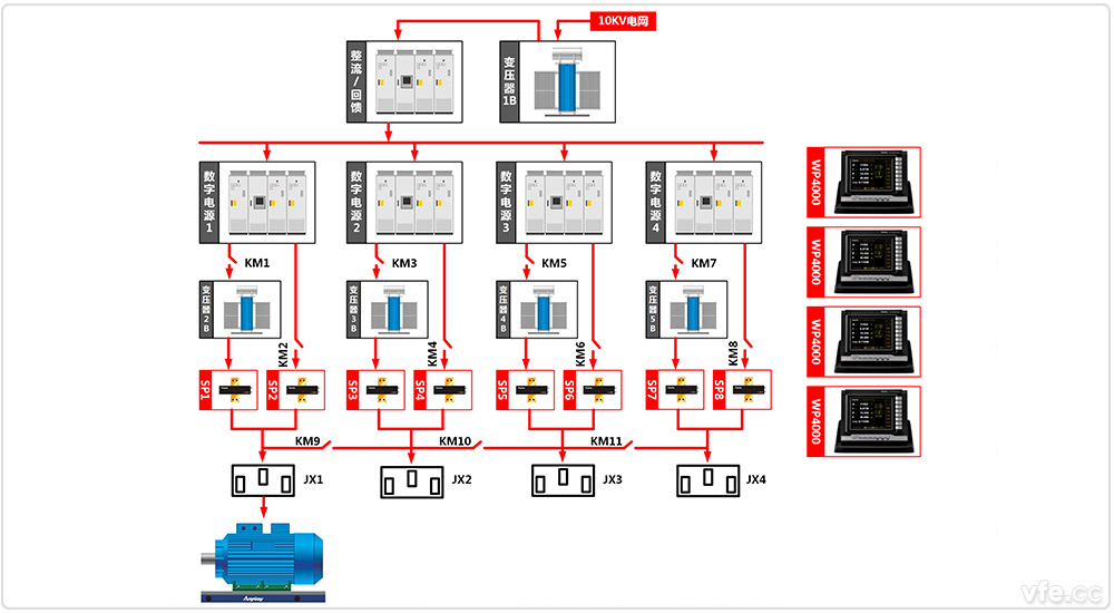 汉中电机厂4×800kW高中低压变频电机试验室四倍单机试验 汉中电机厂4×800kW高中低压变频电机试验室四倍单机试验