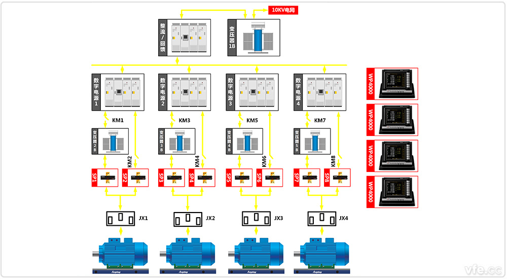 汉中电机厂4×800kW高中低压变频电机试验室一倍叠频试验 汉中电机厂4×800kW高中低压变频电机试验室一倍叠频试验