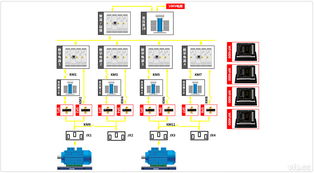 汉中电机厂4×800kW高中低压变频电机试验室两倍叠频试验 汉中电机厂4×800kW高中低压变频电机试验室两倍叠频试验