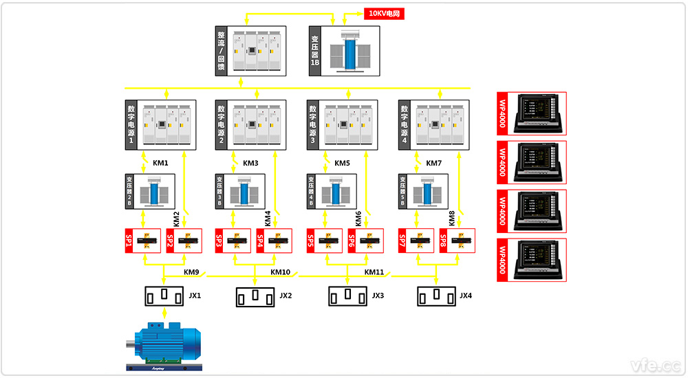 汉中电机厂4×800kW高中低压变频电机试验室四倍叠频试验 汉中电机厂4×800kW高中低压变频电机试验室四倍叠频试验