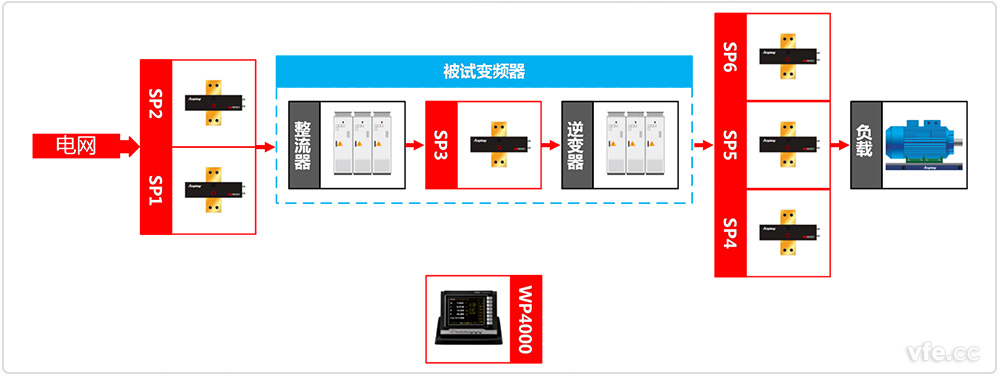 变频器测试系统道理图 变频器测试系统道理图