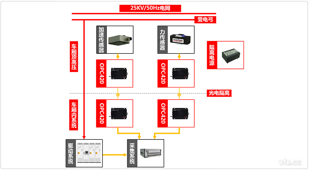 受电弓检测系统道理图 受电弓检测系统道理图