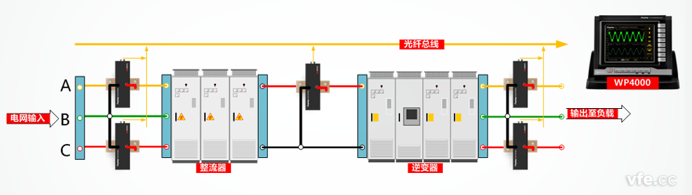 变频器测试道理图 变频器测试道理图