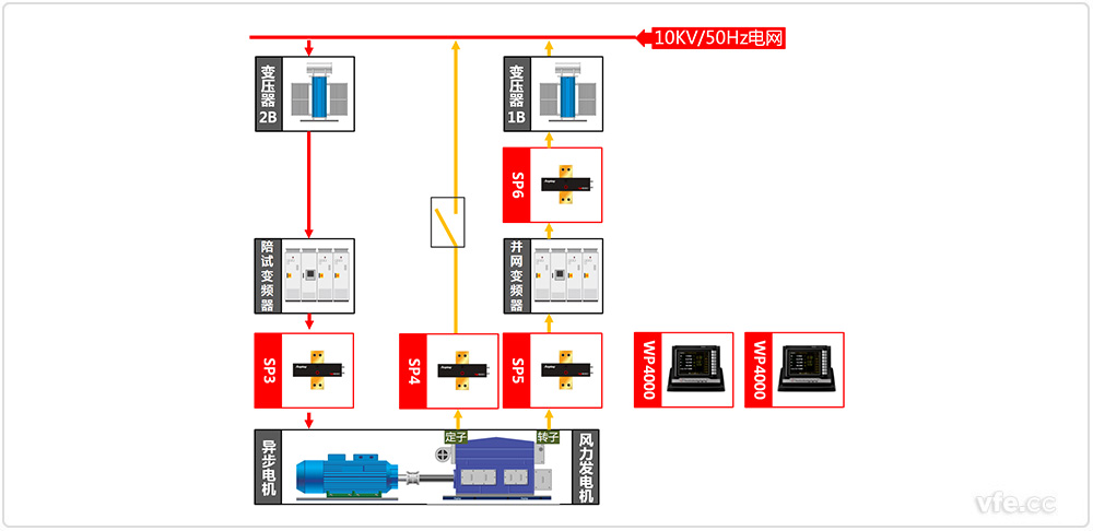 690V/3MW双馈风力发电机试验道理图 690V/3MW双馈风力发电机试验道理图