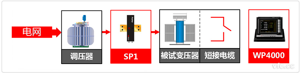 电力变压器测试系统道理框图 电力变压器测试系统道理框图