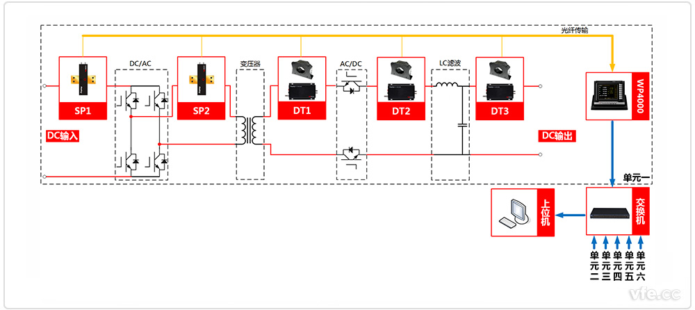 DC-DC开关电源测试系统道理图 DC-DC开关电源测试系统道理图