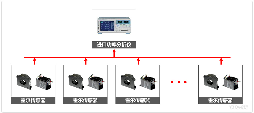 进口功率分析仪电力推动系统测试道理图