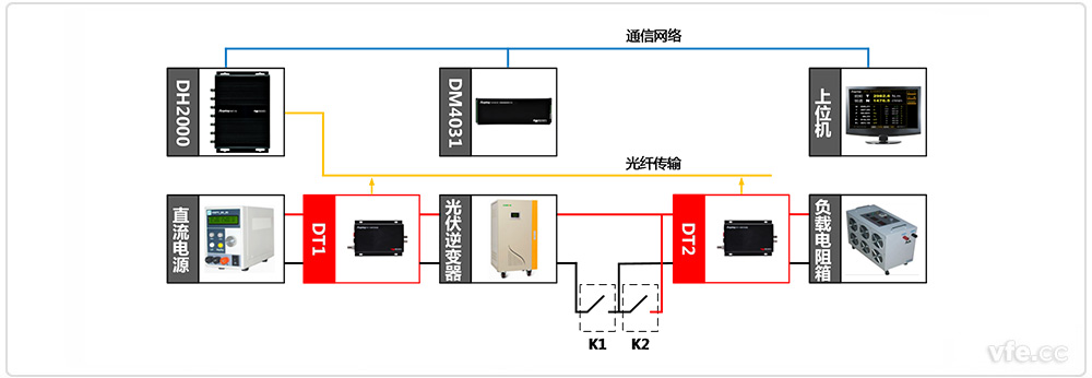 离网型光伏测试系统道理框图 离网型光伏测试系统道理框图