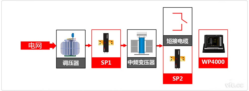 中频隔离变压器谐波损耗分析系统道理框图 中频隔离变压器谐波损耗分析系统道理框图