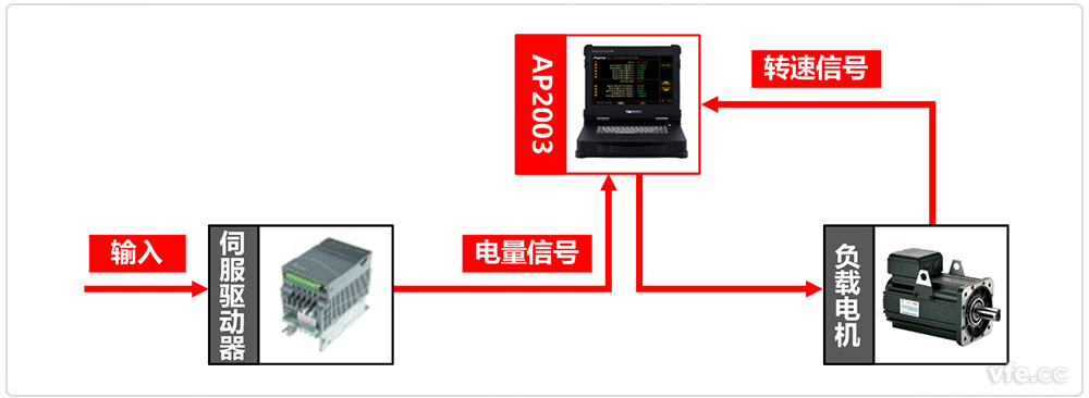 伺服驱动器测试系统道理图 