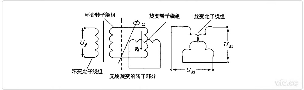 无刷旋转变压器道理图