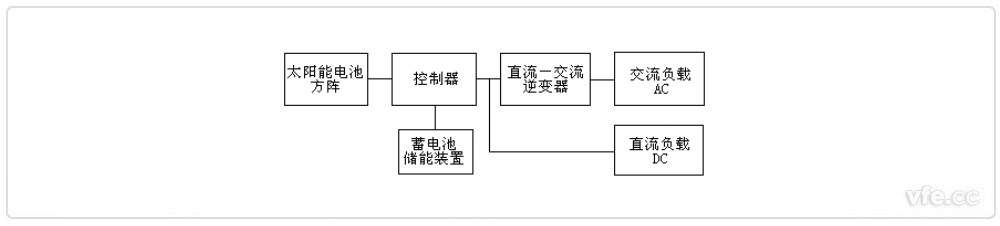 混合型光伏发电