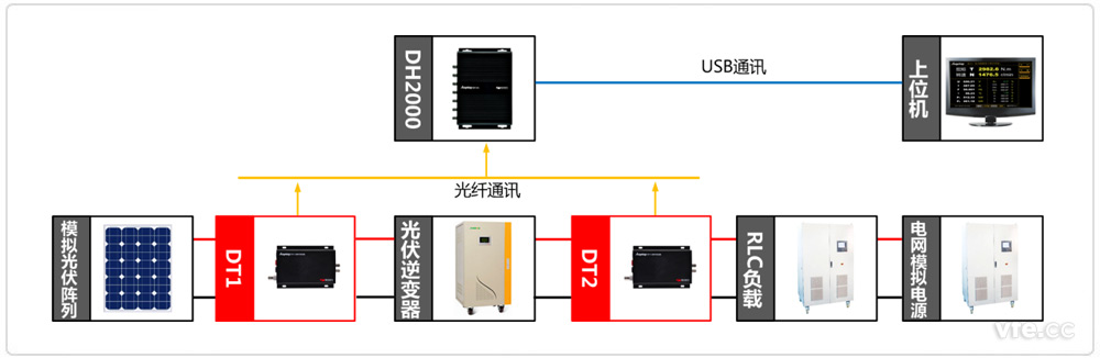 并网光伏逆变器测试道理图 并网光伏逆变器测试道理图