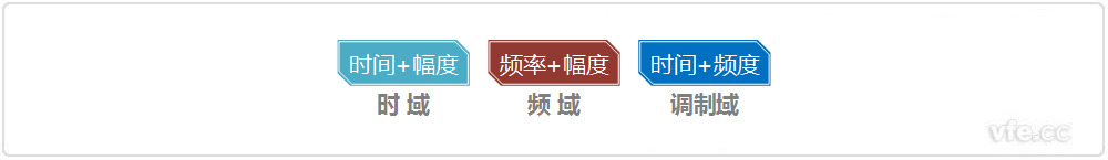 时域、频域、调造域 时域、频域、调造域