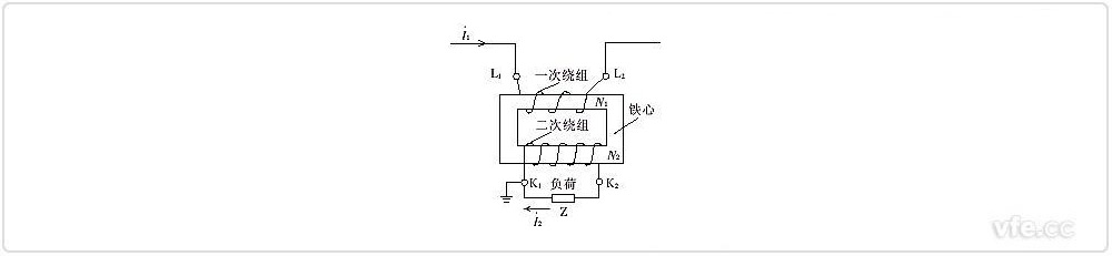 通常电流互感器结构道理示意图 通常电流互感器结构道理示意图