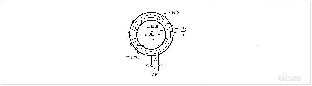 穿心电流互感器结构道理示意图 穿心电流互感器结构道理示意图