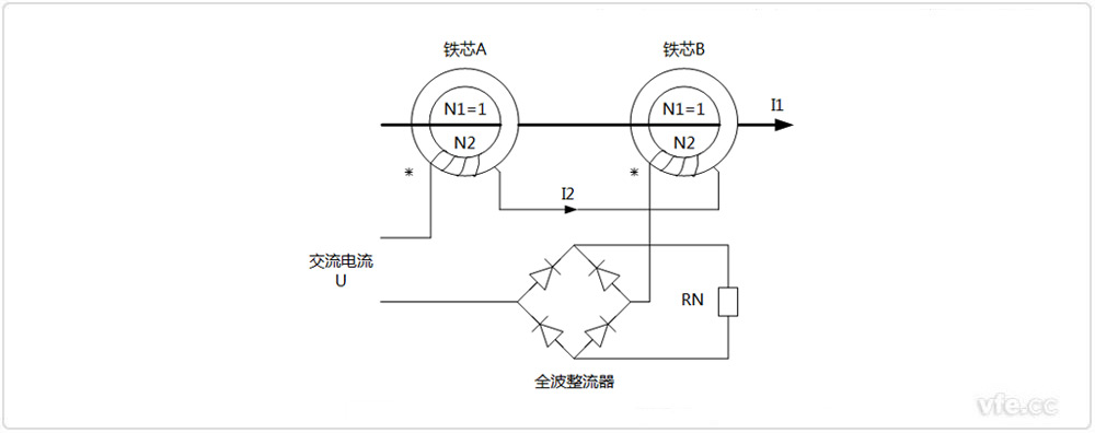 直流电流互感器结构道理示意图 直流电流互感器结构道理示意图