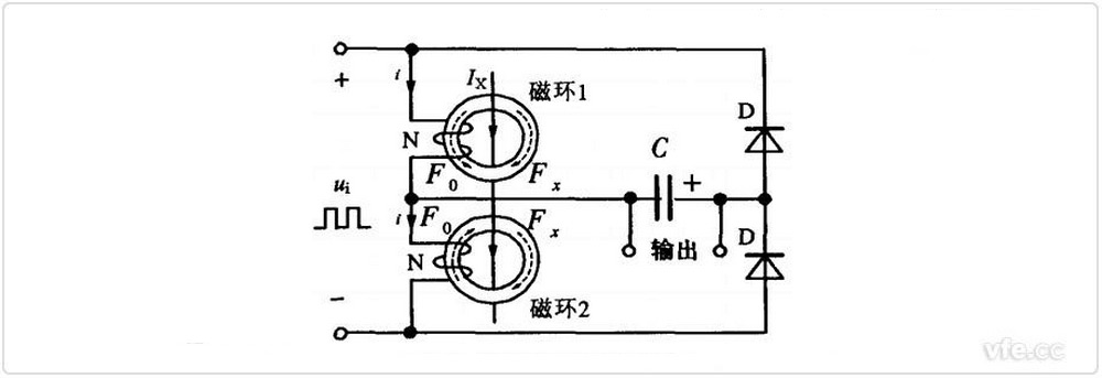 直流电流互感器结构道理示意图 直流电流互感器结构道理示意图