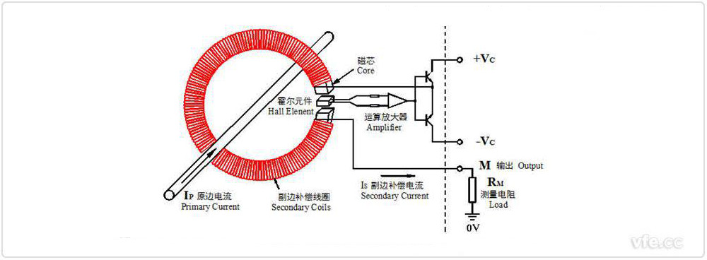 关环霍尔电流传感器道理示意图 关环霍尔电流传感器道理示意图
