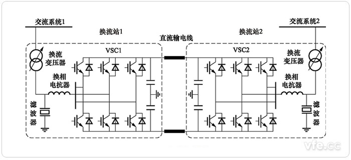 柔性直流输电系统道理示意图 柔性直流输电系统道理示意图