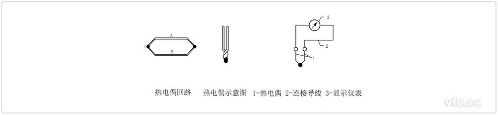 热电偶的示意图 热电偶的示意图