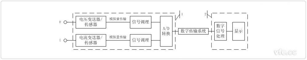 选取前端数字化技术的电量采集单元 选取前端数字化技术的电量采集单元