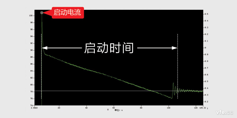 启动功夫 启动功夫