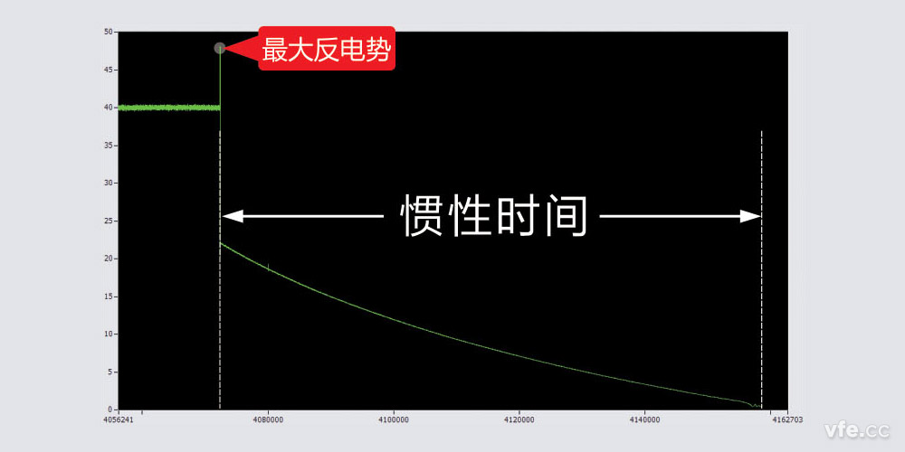 惯性功夫 惯性功夫